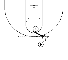 high ball screen, pick and roll